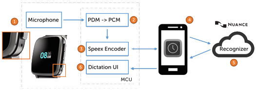 dictation-recognizer