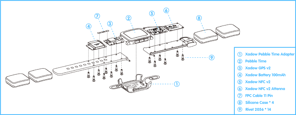 rephone-smartstrap-kit-diagram