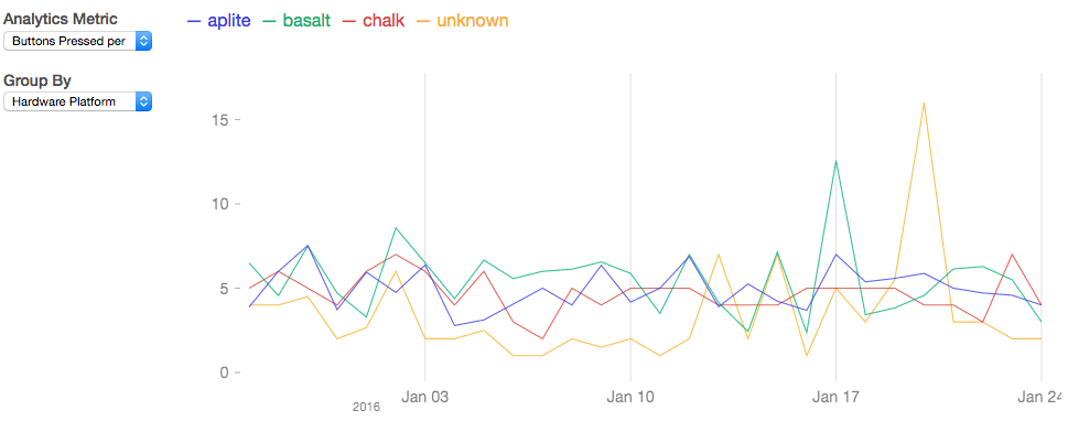 buttons-pressed-example
