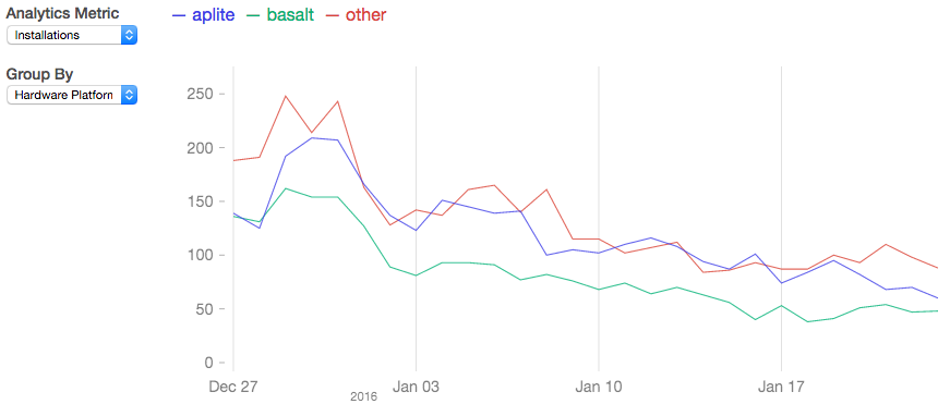 installations-example