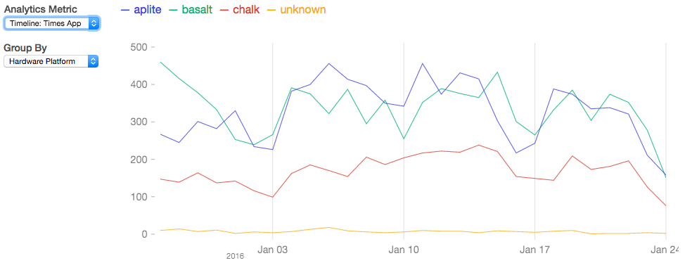 times-launched-example