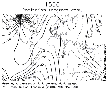 Declination illustrated
