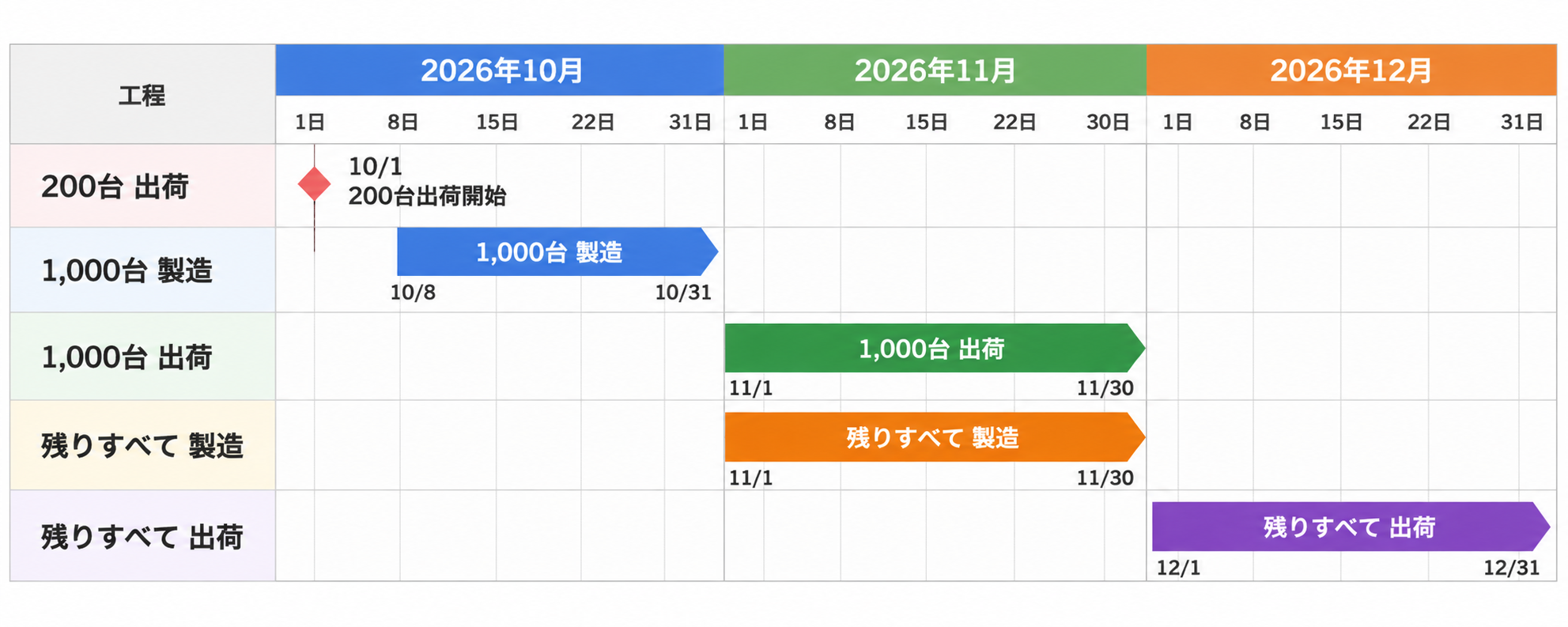Pebble Round 2 が出荷開始しました！