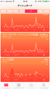 iPhoneのヘルスケアアプリ